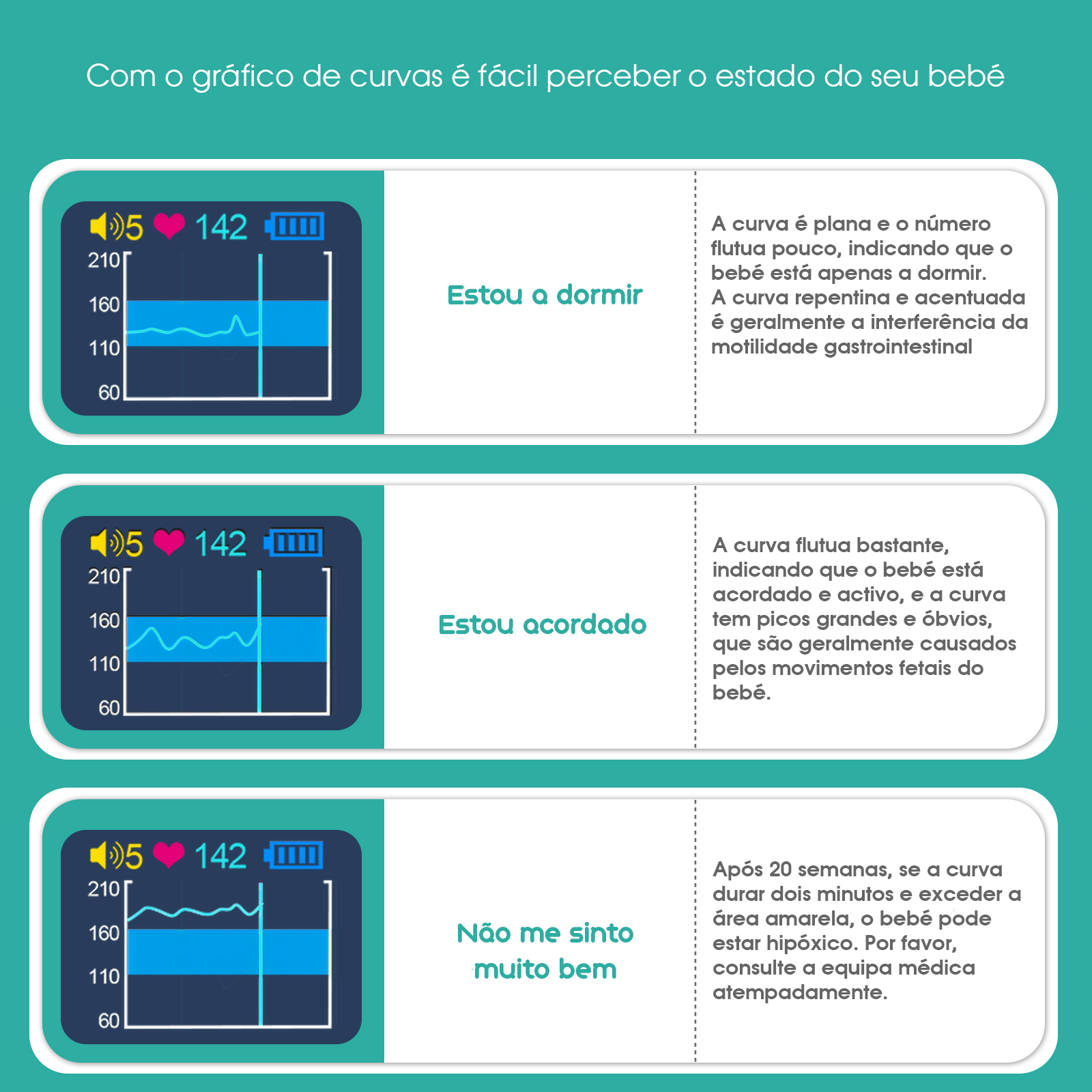 Doppler Digital com Gráfico - Monitor de ritmo cardíaco do bebé - Image 2